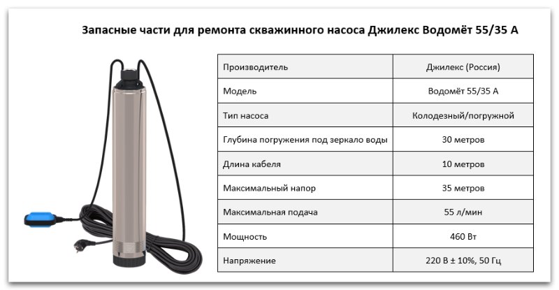 Купить запчасти Водомет 55/35 А в Челябинске