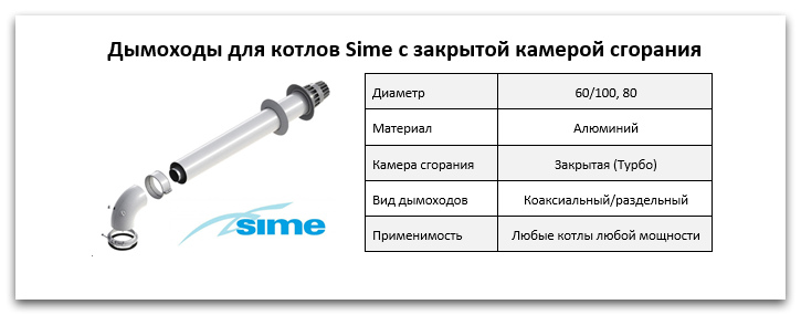 Купить дымоход для котла Sime в Челябинске