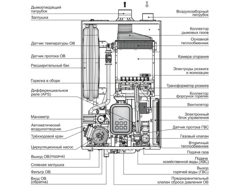 Купить запчасти Navien Deluxe Plus 24K в Челябинске