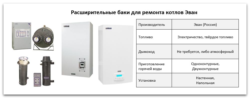 Купить экспанзомат для котла Эван в Челябинске