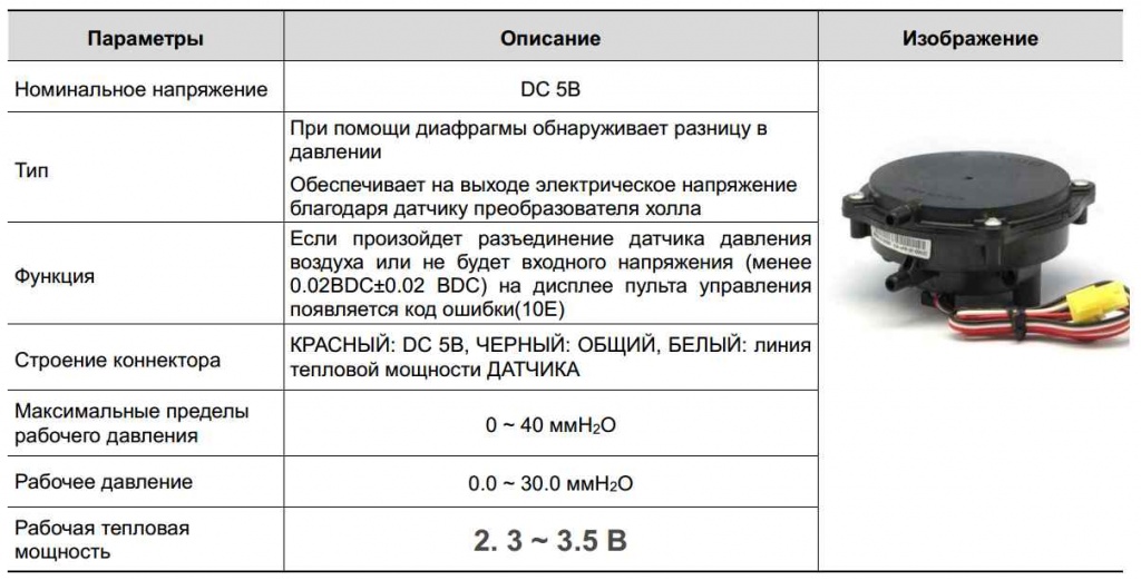 датчик aps Навьен неисправности