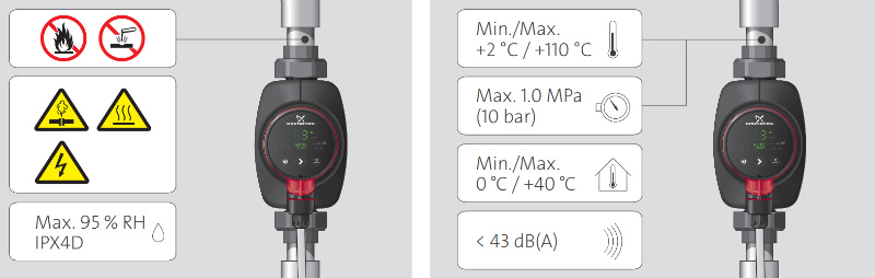 Грундфос Альфа инструкция
