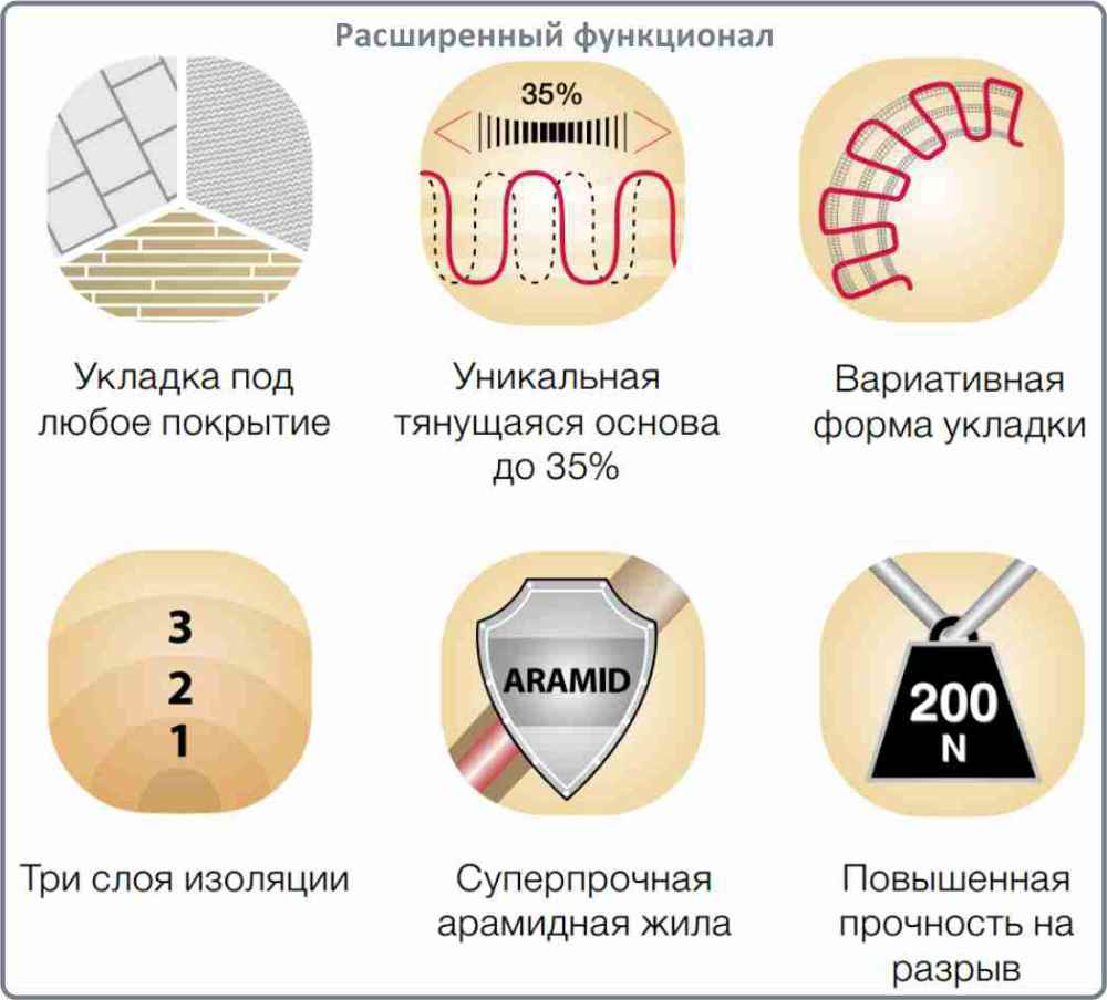 мат нагревательный Electrolux EMSM купить в Челябинске
