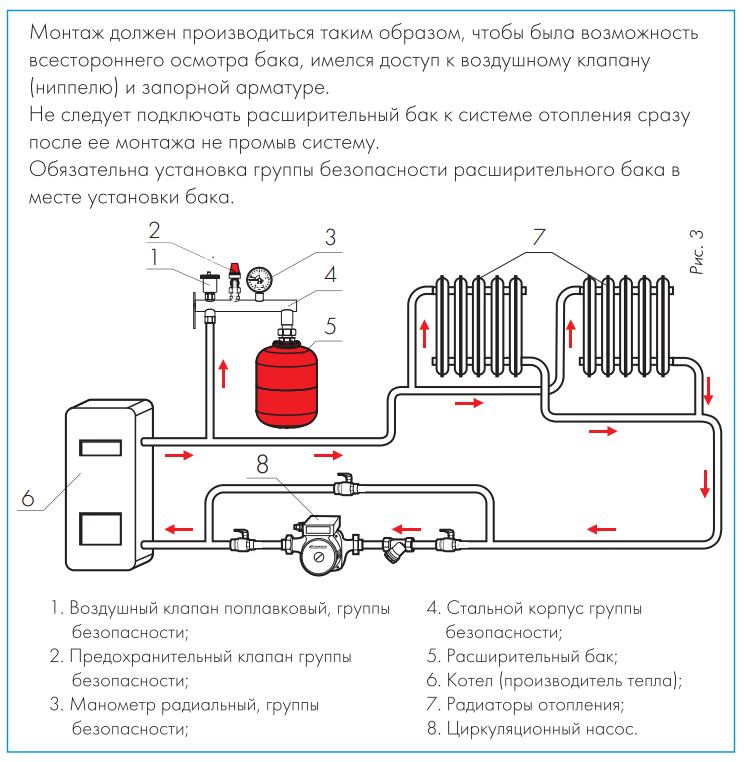 расширительный бак 14 л Джилекс инструкция